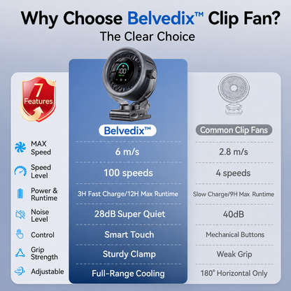 Belvedix™ Clip Pro